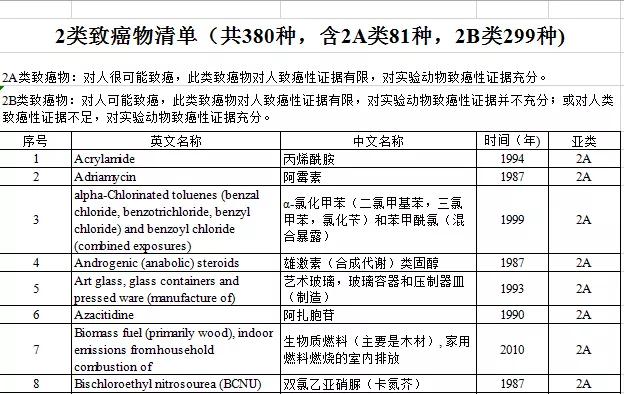 丙烯酰胺致癌再次成为热点,如何降低高温食品中的丙烯