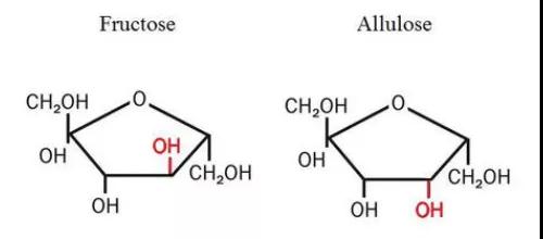 allulose 和果糖有着相似的结构  图源:chocolate alchemy