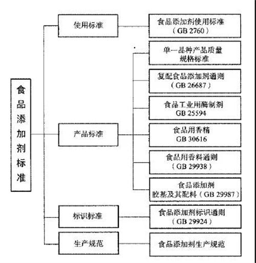 Gb 2760 《食品添加剂使用标准》合规解读及应用 资讯代理加盟招商 21保健品网 8677